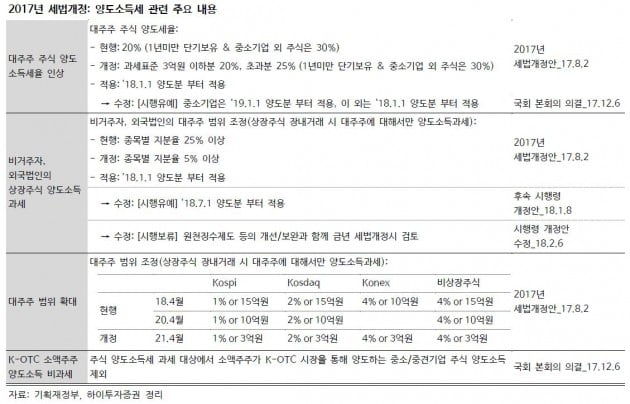 [초점]불 붙은 증권거래세 개편 논의…증시 활성화 두고 '갑론을박'