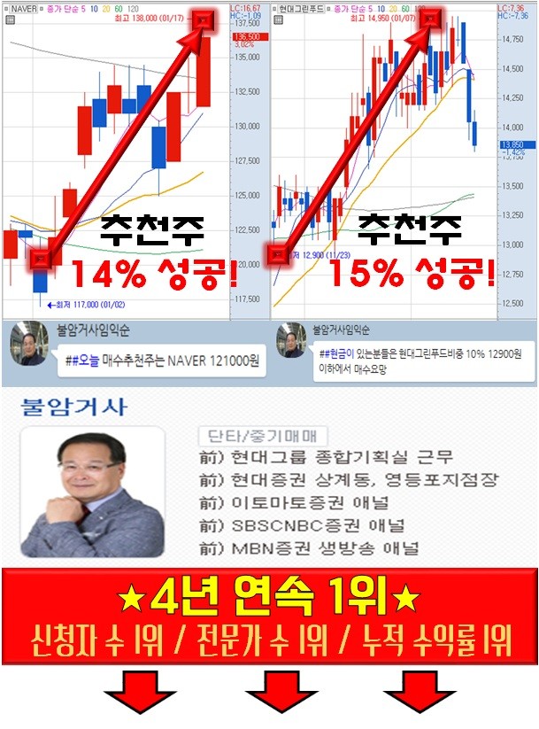 '수소테마' 매수 '1순위' 종목은?