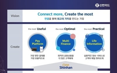 신한카드 "2023년까지 회원 3000만, 자산 40조 달성할 것"