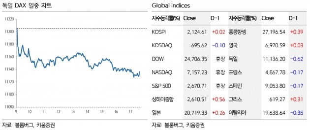 "한국 증시, 브렉시트·경기둔화 우려에 하락 전망"