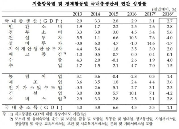 자료=한국은행 제공