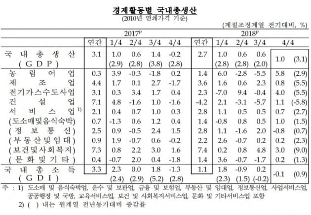 자료=한국은행 제공