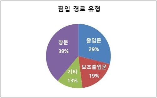 자료=에스원 제공