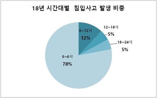 자료=에스원 제공