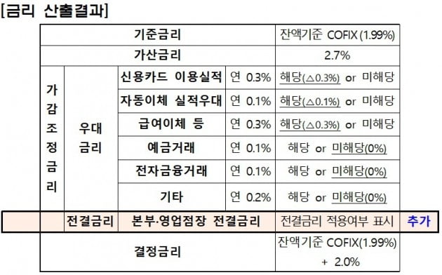 자료=금융위원회 제공