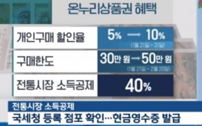 우리집 인근 온누리상품권 판매처는 어디? 31일까지 구매 할인율 5%→10%