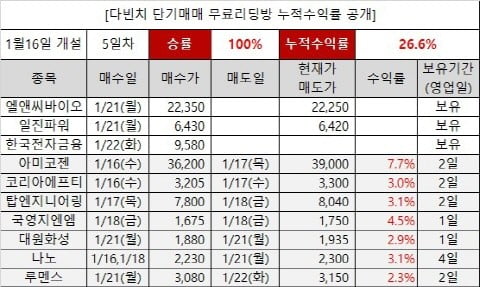 기관도 따라하는 승률80% 단기매매기법 소개