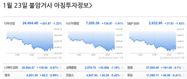 ★[1/23 투자정보]오늘의 특별관심주 ‘삼성에스디에스’ (20% 가까운 순익증가 예상)