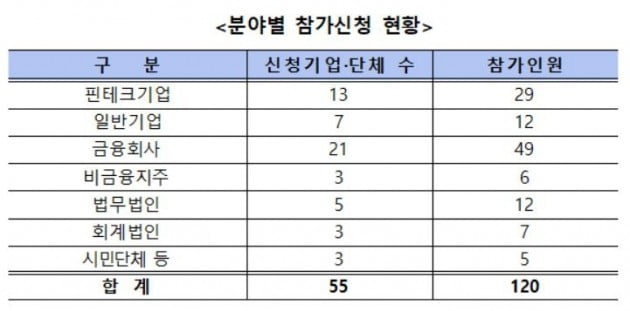 제3인터넷은행 설명회 개최…금융당국 "혁신·포용·안정성 중점 심사"