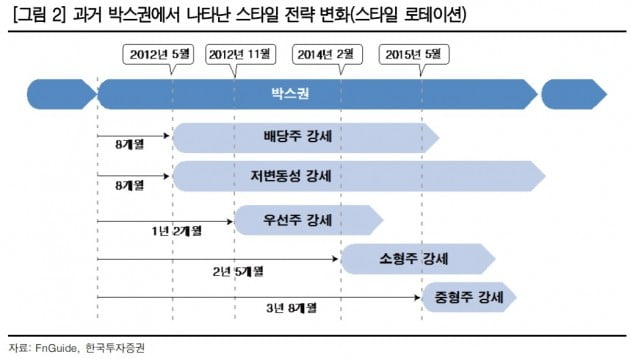 [초점]경기둔화 우려에도 오르는 韓 증시…"배당주 주목"