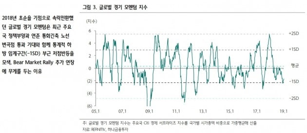 "경기둔화 시장 영향 미미…안도랠리 지속"