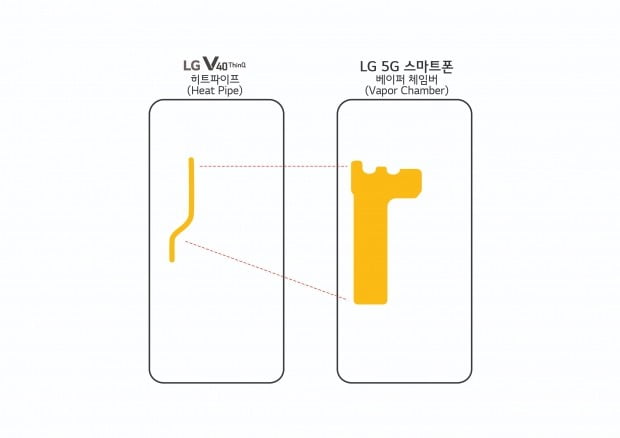 LG전자 방열 성능 '베이퍼 체임' 모습.