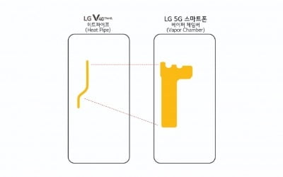 LG전자 첫 번째 '5G 스마트폰'…내달 24일 MWC서 공개