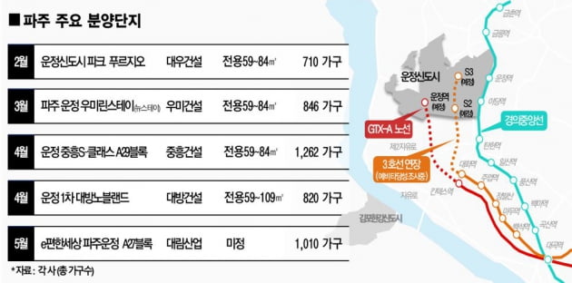 "GTX·남북경협 바람 탔다"…파주 부동산 시장 '파죽지세'