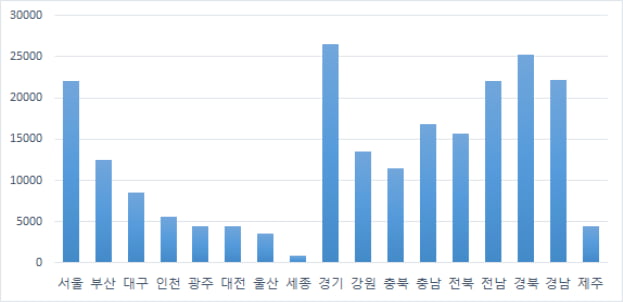 [단독주택 가격공시]서울 용산구 변동률 35.4%…최고가 주택 270억원