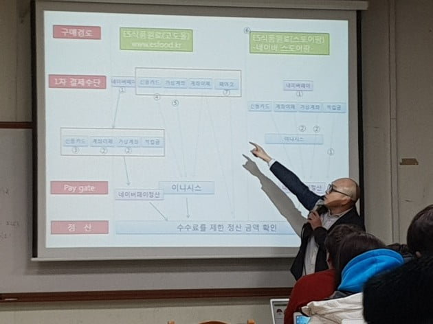 나사렛대 창업교육센터, 청년창업 활성화 위한 온라인쇼핑몰 교육