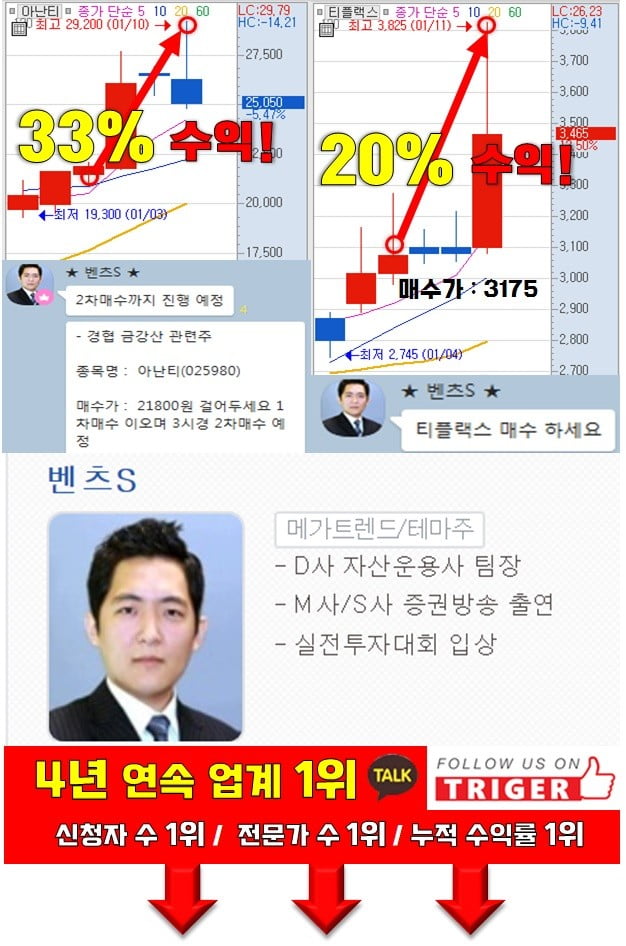 급등 종목 이렇게 찾는다!