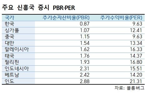 "한국이 필리핀·말레이시아보다 싸다고?"…밀려드는 외국인 뭉칫돈