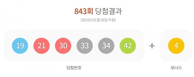 로또 843회 당첨번호 '19 21 30 33 34 42'…1등 40억원