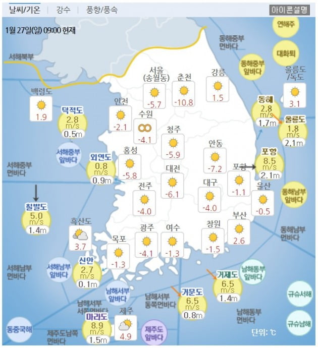 오전 한파 지속, 낮부터 추위 풀려…미세먼지 '보통'