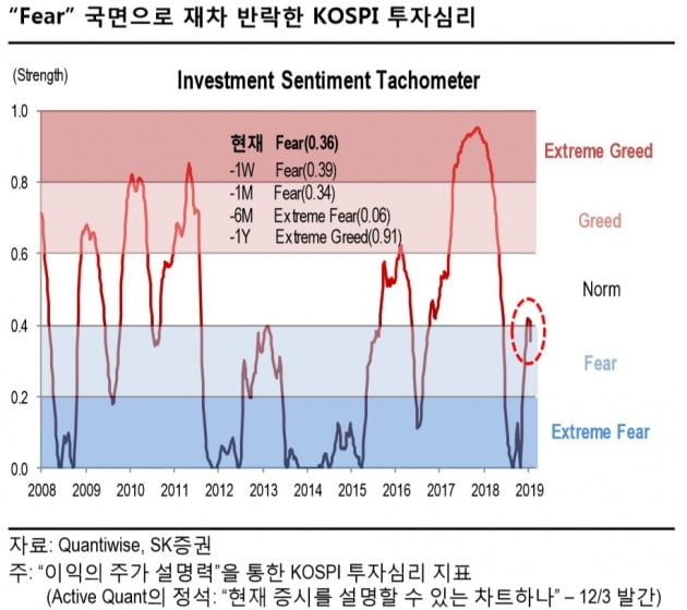 국내 증시, 셧다운 해결 긍정적…FOMC·미중 회담 등 눈치보기 예상