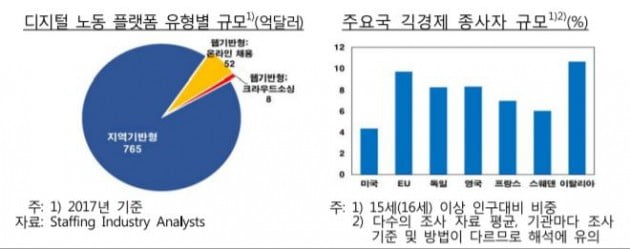 자료=한국은행