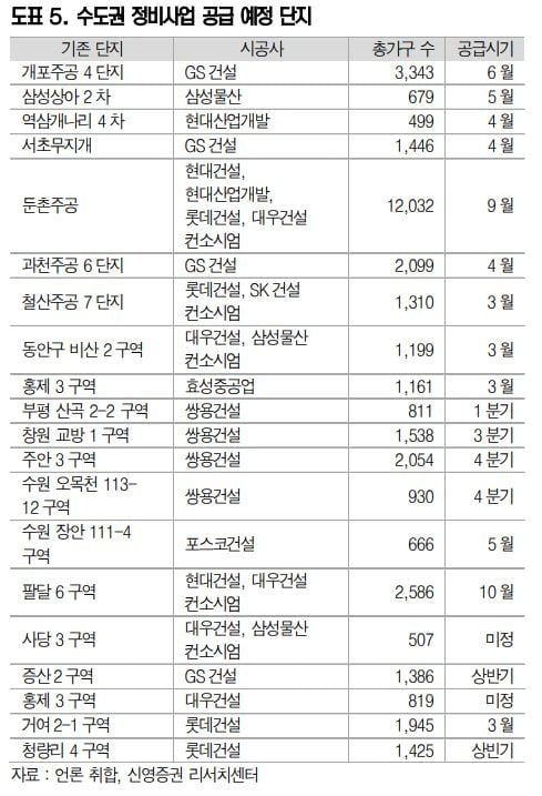 "올해 분양시장 분위기, 검단푸르지오·힐스테이트북위례 손에 달려"