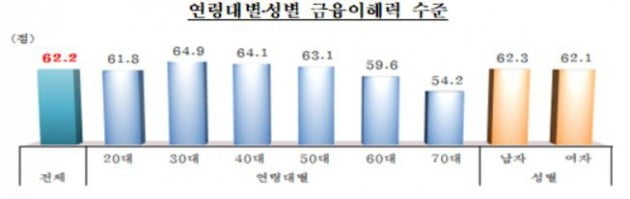 자료=한국은행
