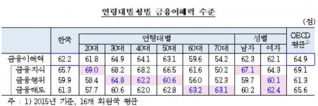 자료=한국은행
