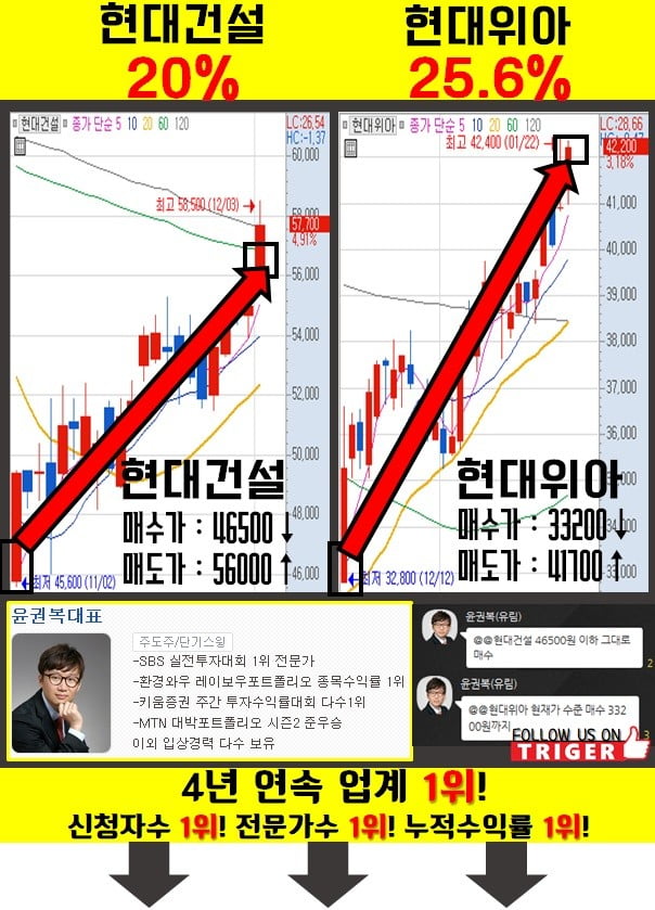 '매집 종목' 리스트 공개