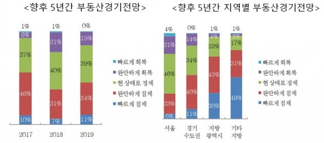 자료 : 하나금융경영연구소, 2019 Korean Wealth Report