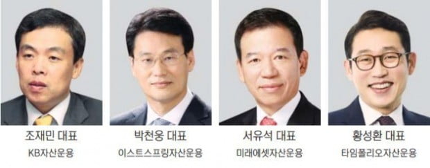 [2019 대한민국 펀드대상] 베스트 운용사…주식 KB자산운용, 작년 하락장서 수익률 '반짝반짝'