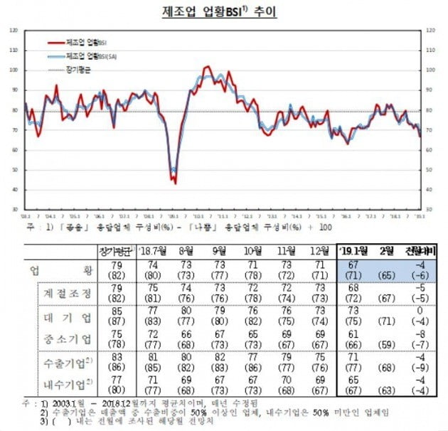 자료=한국은행