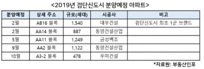 인천 검단신도시, 5개 단지·5276가구 분양 예정