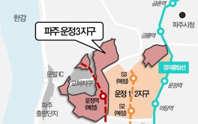 파주 운정 3지구, 개발 11년만에 아파트 분양