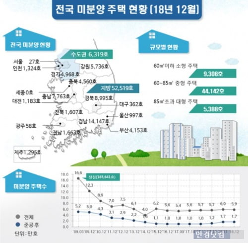 (자료 국토교통부)