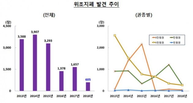 자료=한국은행