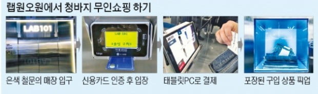 점원 눈치 안보고 청바지 맘껏 입어본 후 쇼핑