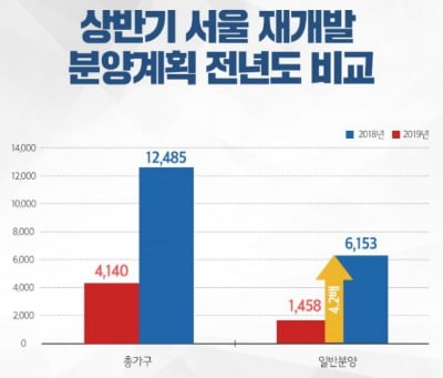 (자료 부동산 인포)