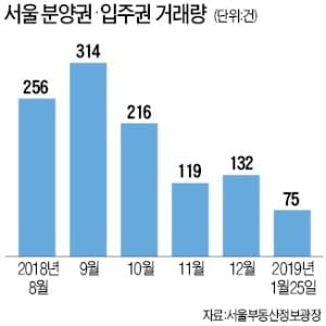 [집코노미] '32개 단지→0'…서울 토토 바카라시장 문 닫는다