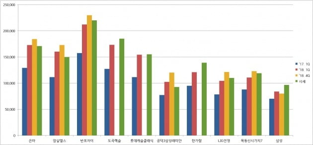 클릭하면 크게 보실 수 있습니다.