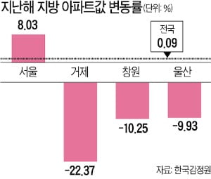 [집코노미] 20만명 청약했던 창원 유니시티의 우울한 집들이 준비