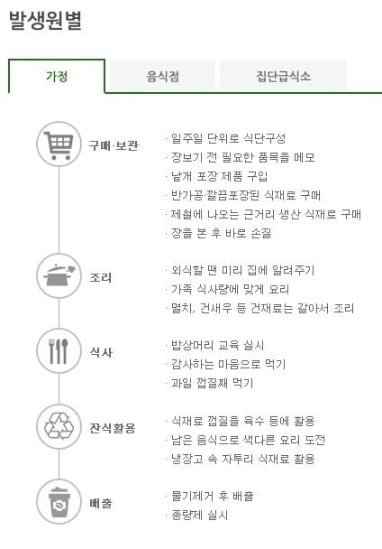 한국환경공단 '음식물쓰레기 줄이기' 캠페인 안내사항. '줄이기! 나부터 실천'이라며 가정의 습관 변화를 강조하고 있다. 