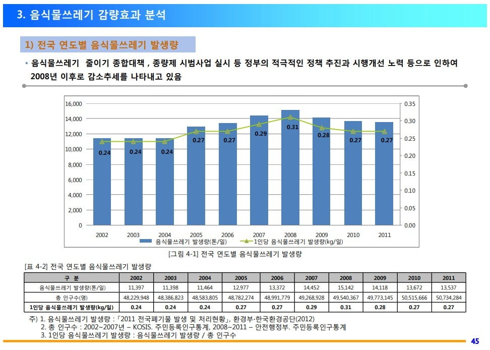 한국환경공단 '음식물쓰레기 종량제 성과평가 및 발전방안 마련 연구' 보고서 중 일부. '음식물쓰레기 감량 효과'에 역점을 두고 성과 및 발전을 논하고 있다. 자료=환경부