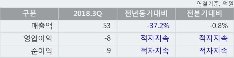 [한경로보뉴스] '갤럭시아에스엠' 5% 이상 상승, 주가 반등으로 5일 이평선 넘어섬, 단기 이평선 역배열 구간