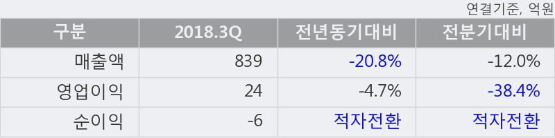 [한경로보뉴스] '일성건설' 5% 이상 상승, 전형적인 상승세, 단기·중기 이평선 정배열