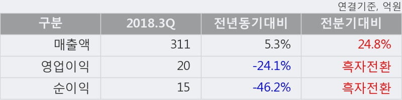 [한경로보뉴스] '필룩스' 5% 이상 상승, 주가 상승 중, 단기간 골든크로스 형성