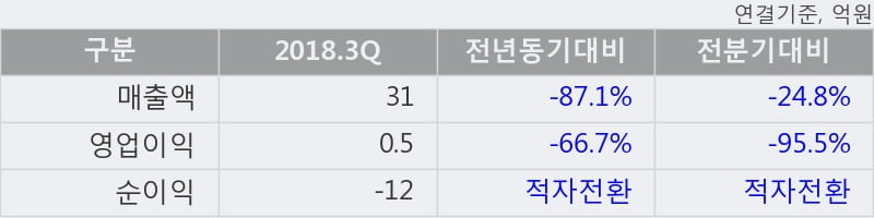 [한경로보뉴스] '포비스티앤씨' 10% 이상 상승, 전형적인 상승세, 단기·중기 이평선 정배열