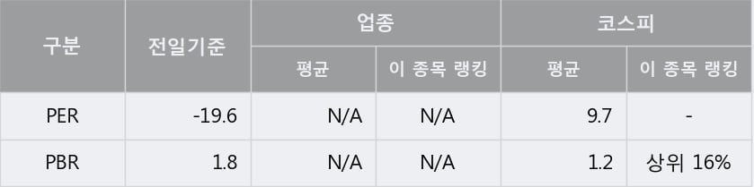 [한경로보뉴스] '코아스' 5% 이상 상승, 주가 상승세, 단기 이평선 역배열 구간