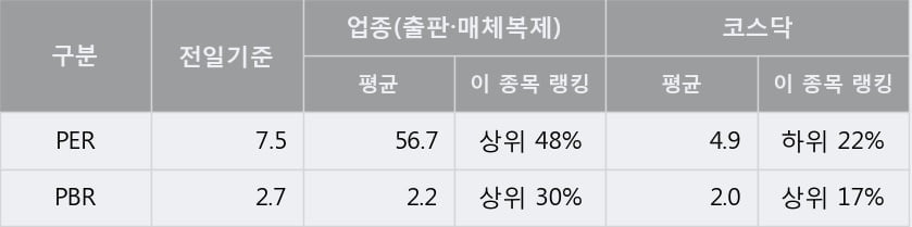 [한경로보뉴스] '넵튠' 15% 이상 상승, 전형적인 상승세, 단기·중기 이평선 정배열
